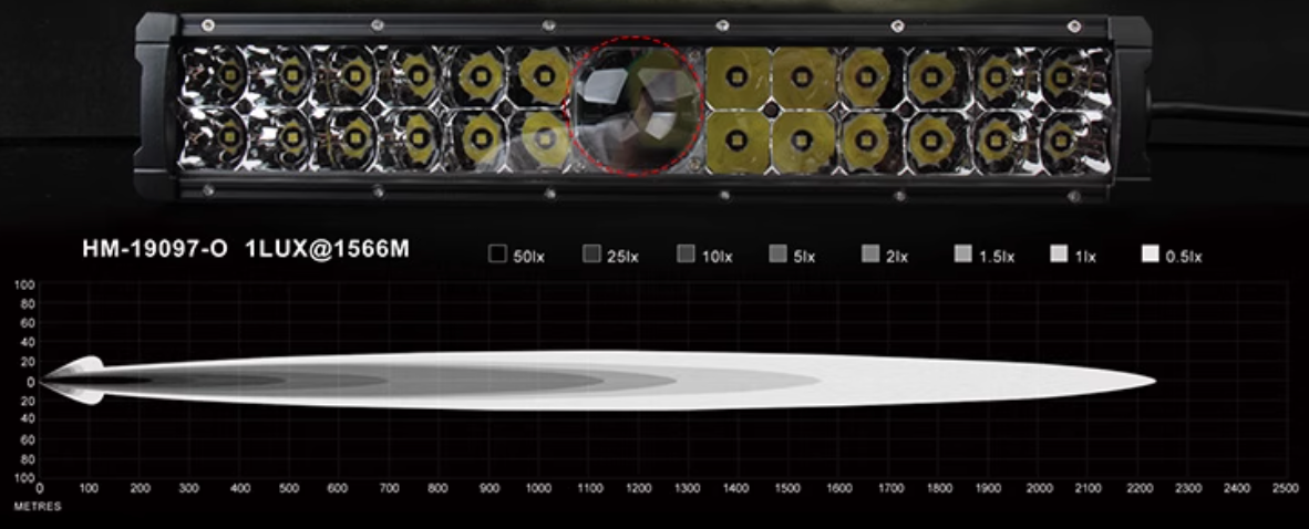 Super Dual-Row Laser LED Light Bar
